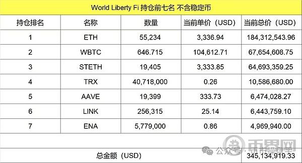 以太坊将成为数字资产储备最大的受益者