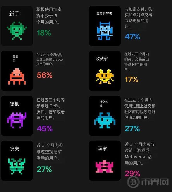 “隐形”加密时代来临：如何布局下一波市场红利？