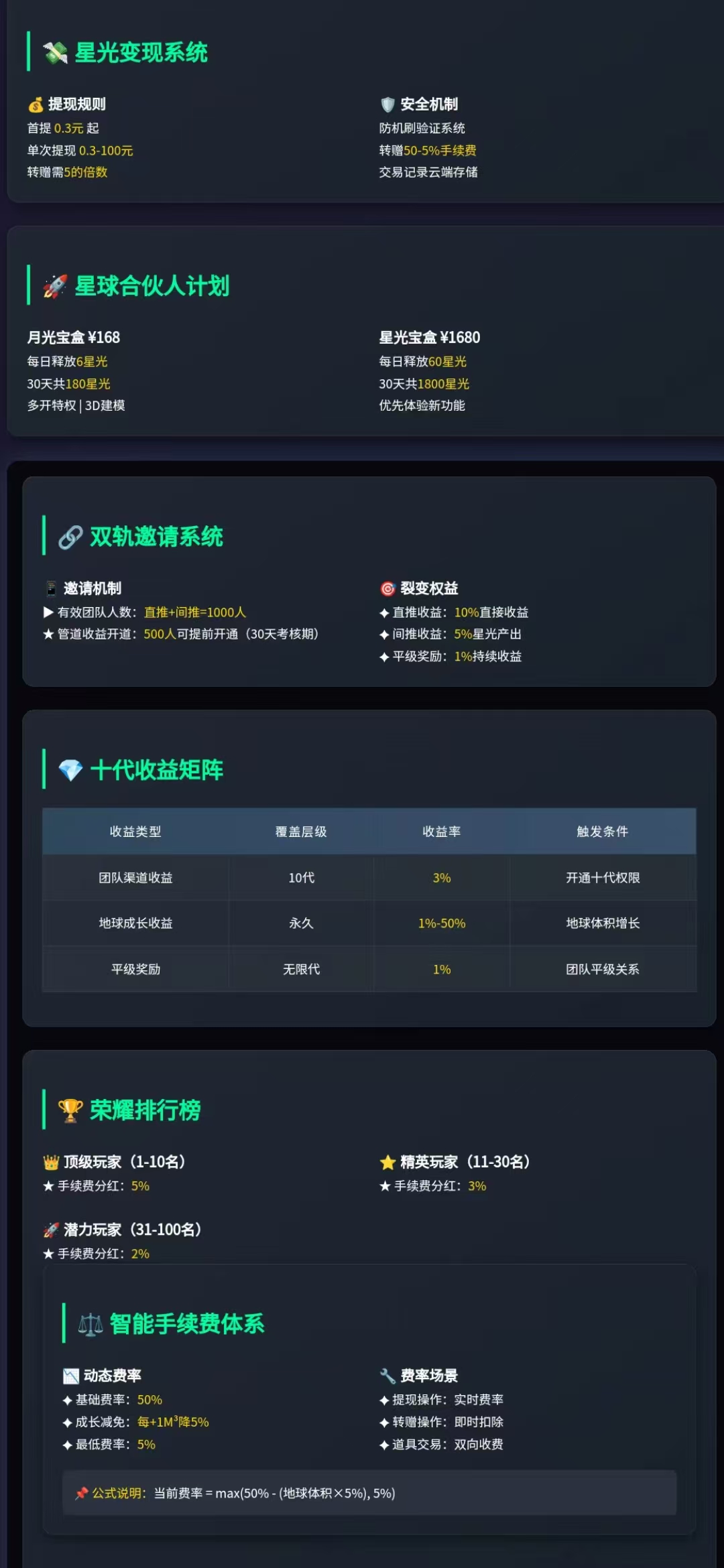 《抖创星球》上墙玩法 扶持团队