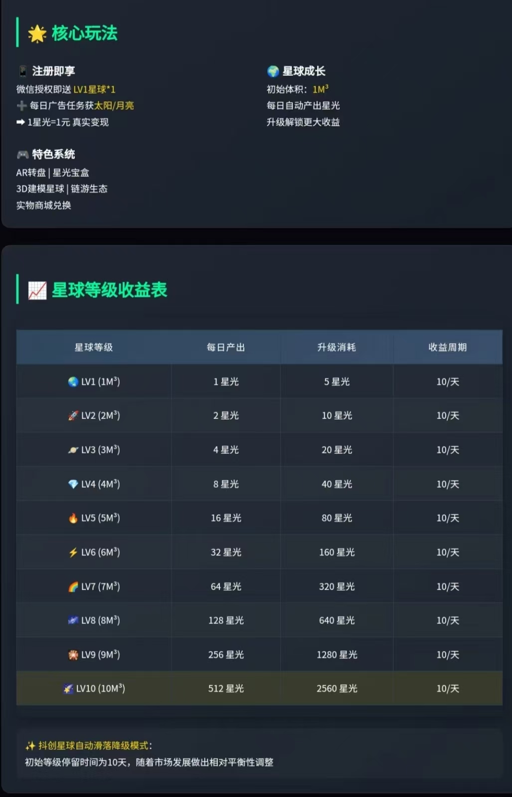 《抖创星球》上墙玩法 扶持团队