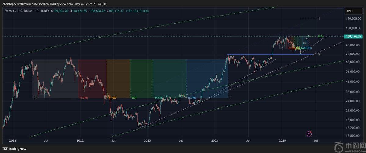 曾预测 2021 年比特币和加密货币将崩盘的交易员表示,关键指标现在呈绿色 曾预测 2021 年比特币和加密货币将崩盘的交易员表示,关键指标现在呈绿色