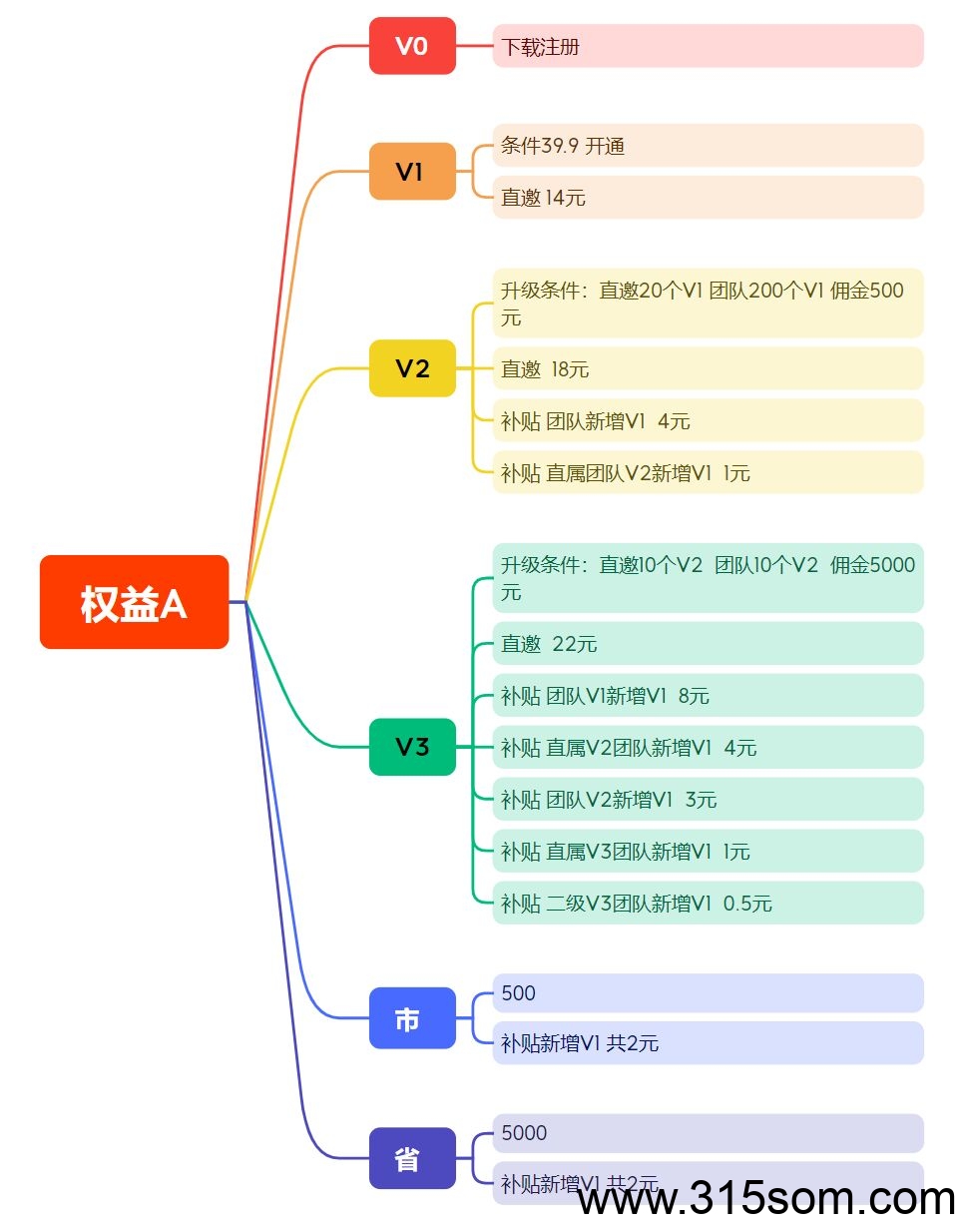 【麦客】首码对接,趣吧老板新项目,团队扶持拉满,即将火爆起航 【麦客】首码对接,趣吧老板新项目,团队扶持拉满,即将火爆起航
