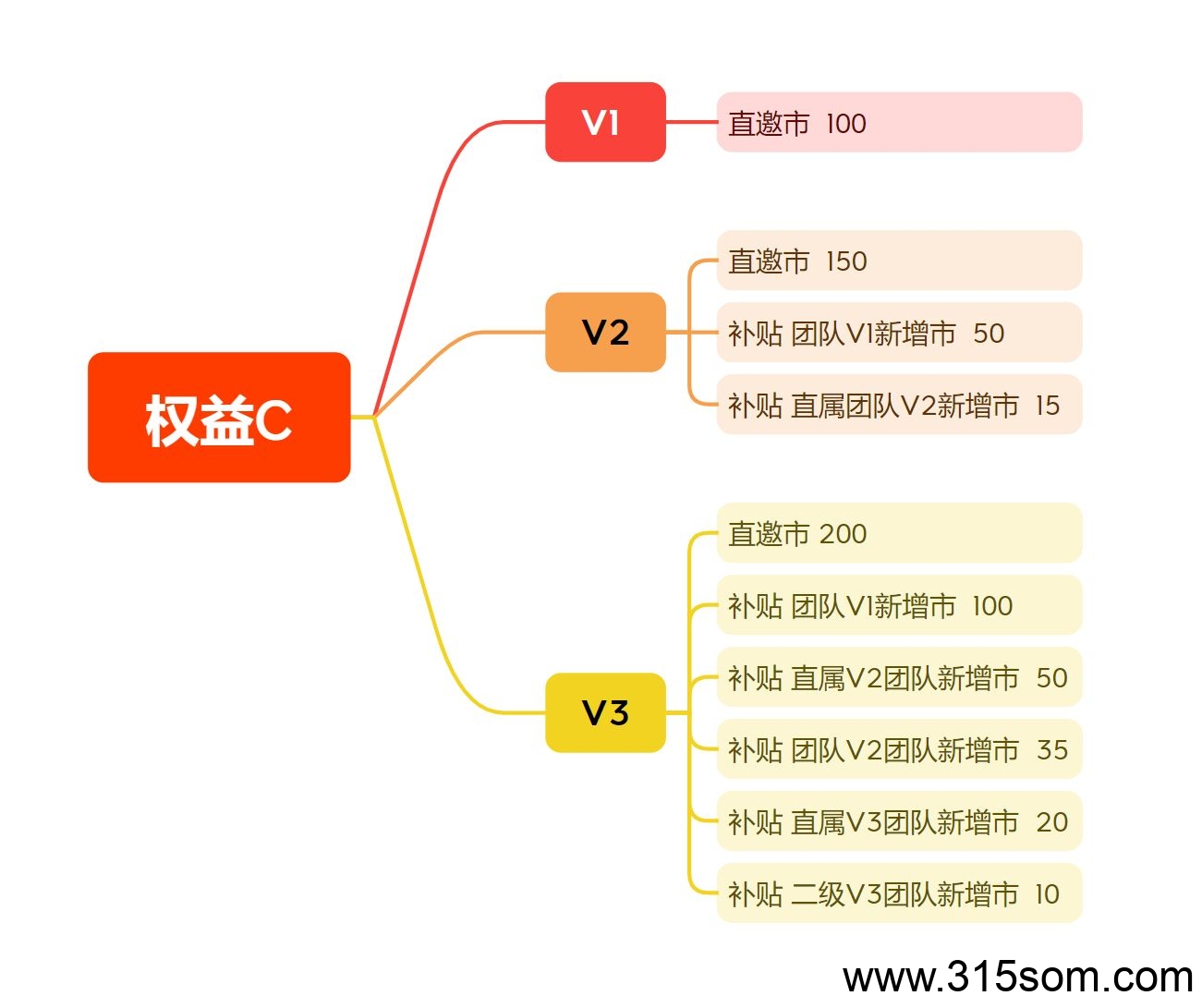 【麦客】首码对接,趣吧老板新项目,团队扶持拉满,即将火爆起航 【麦客】首码对接,趣吧老板新项目,团队扶持拉满,即将火爆起航
