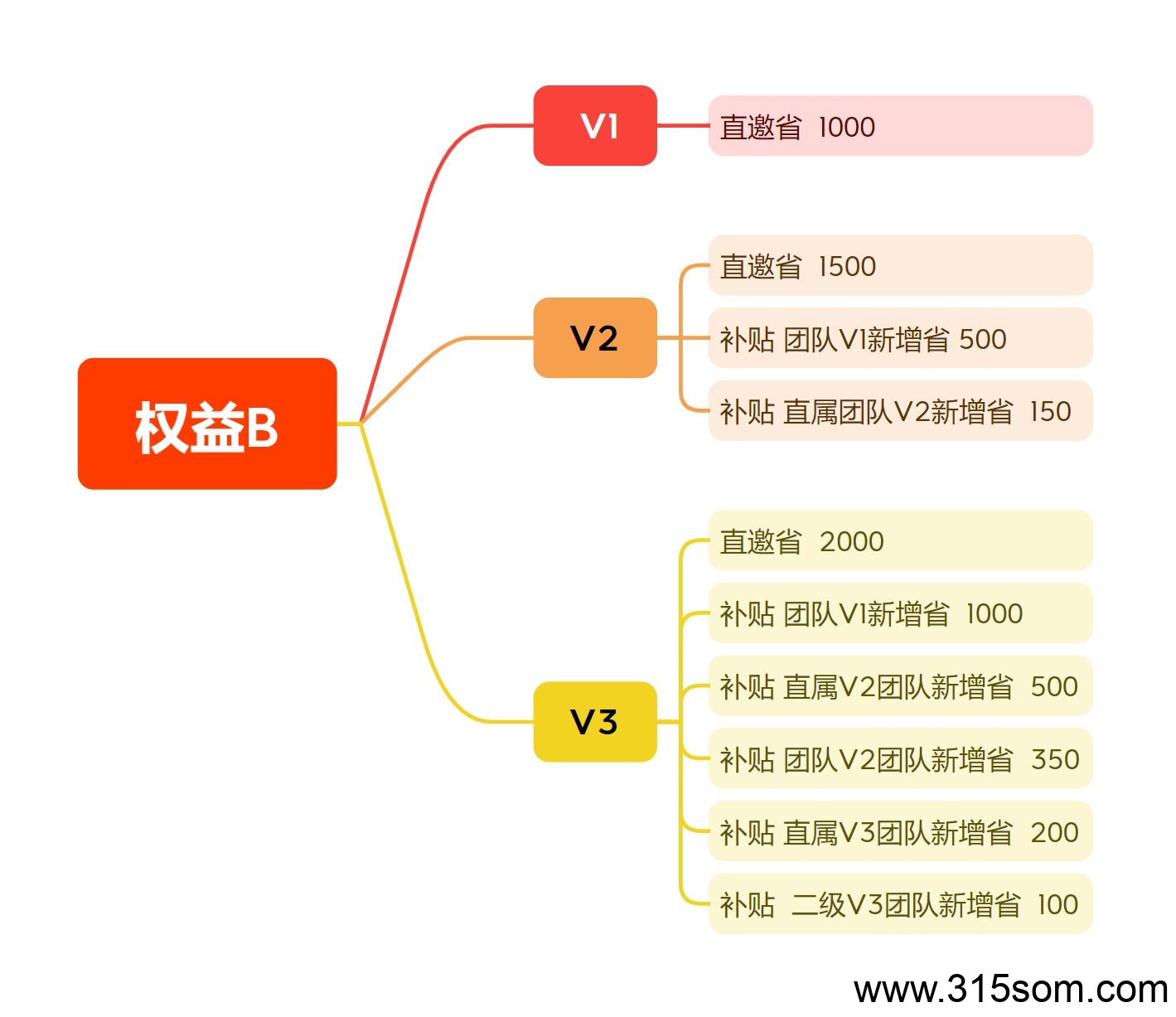 【麦客】首码对接,趣吧老板新项目,团队扶持拉满,即将火爆起航 【麦客】首码对接,趣吧老板新项目,团队扶持拉满,即将火爆起航