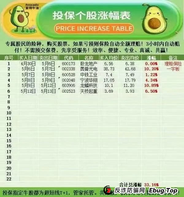 紧急预警！“安我股保” 股票跟单资金盘，操盘手林新天卷款千万欲逃！