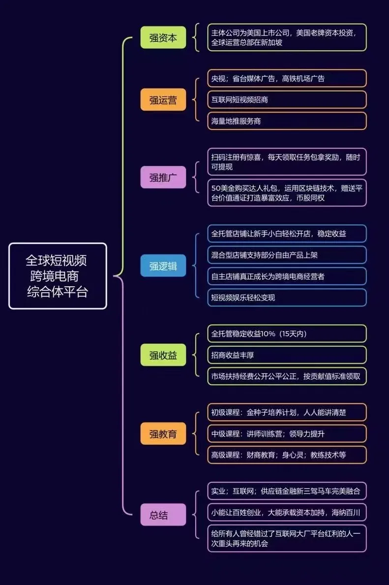《优哩哩》扶持对接 可零撸上车 包教会 即将上线！