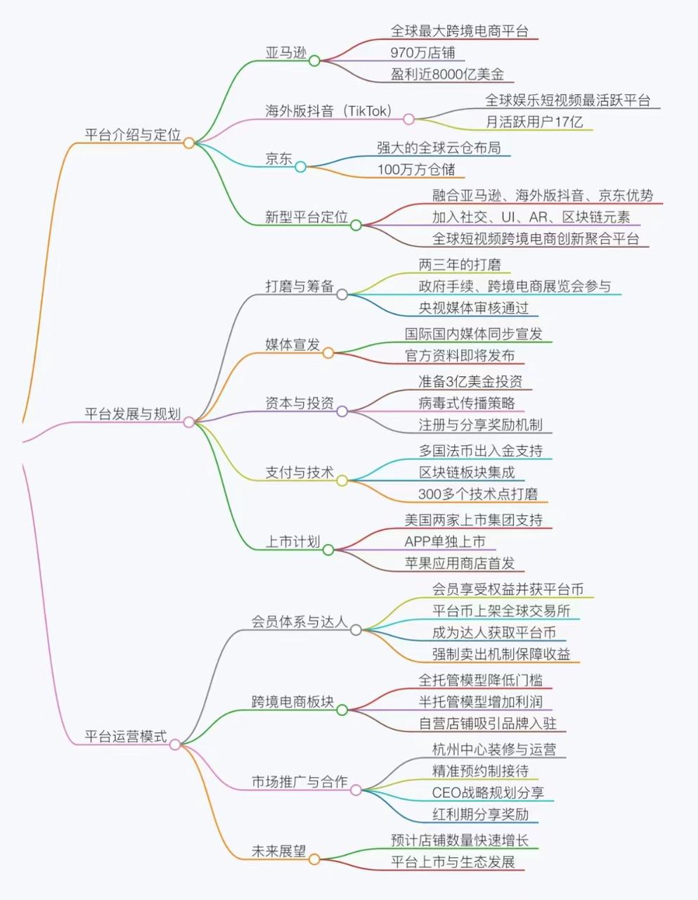 《优哩哩》扶持对接 可零撸上车 包教会 即将上线！