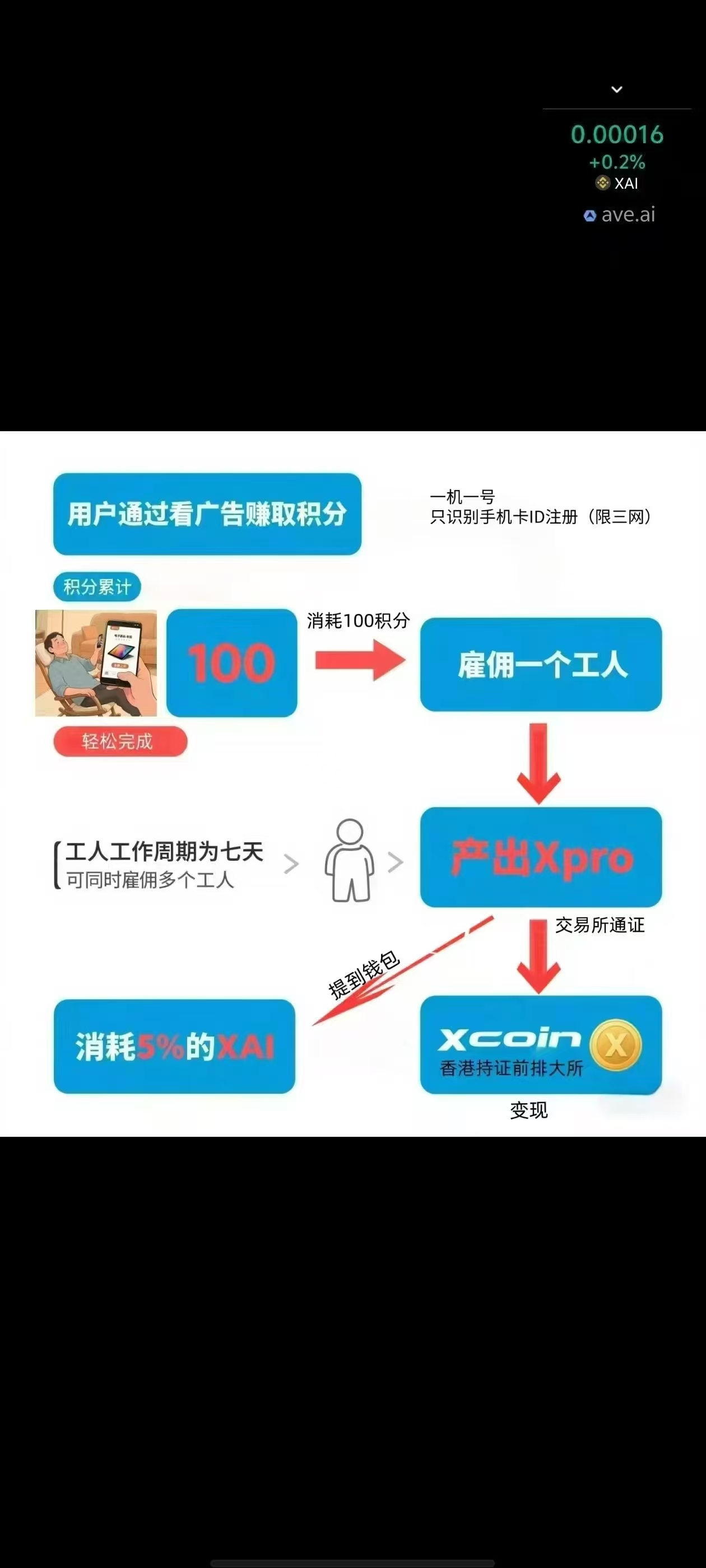 舍得之家 全网唯一零撸！每天看5个广告，每个月可以赚150到200！私我拿链接！