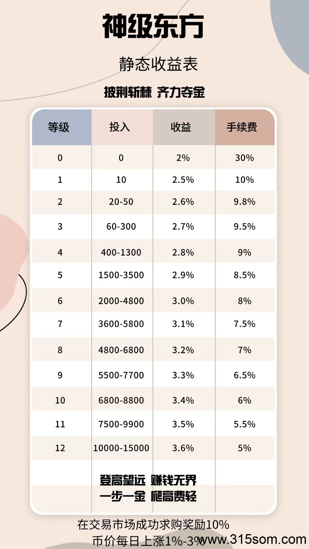 《神级东方》扶持全网 免费零撸 星途模式 嗦粉注册 尽早上车