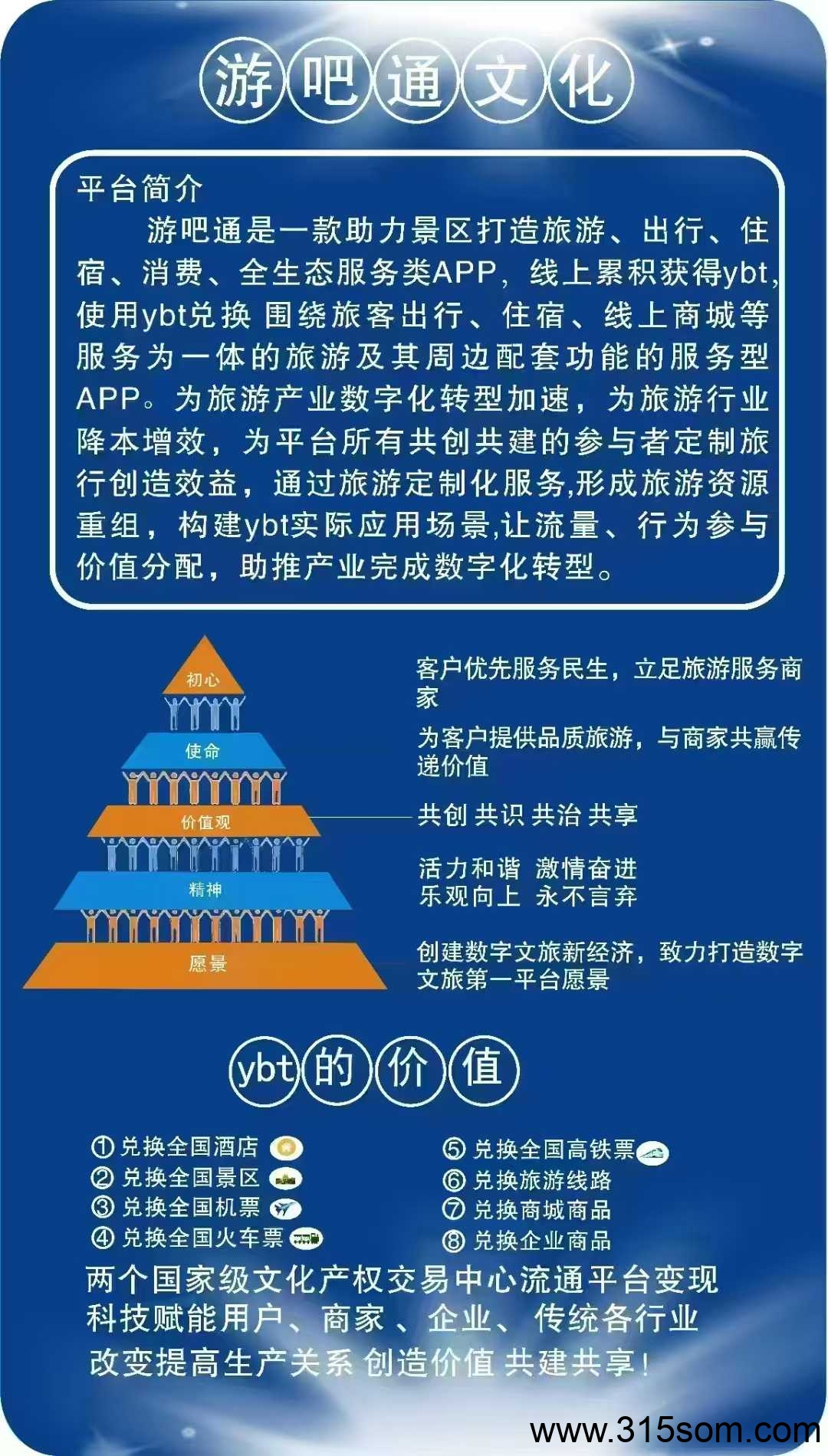 游吧通，一个唐卡积分125米，注册即送4个唐卡，订机票高铁火车酒店成为游吧会员只要7折！