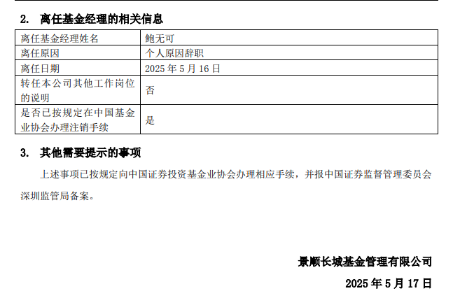 张坤“辞官”鲍无可离职，公募“造星时代”渐退