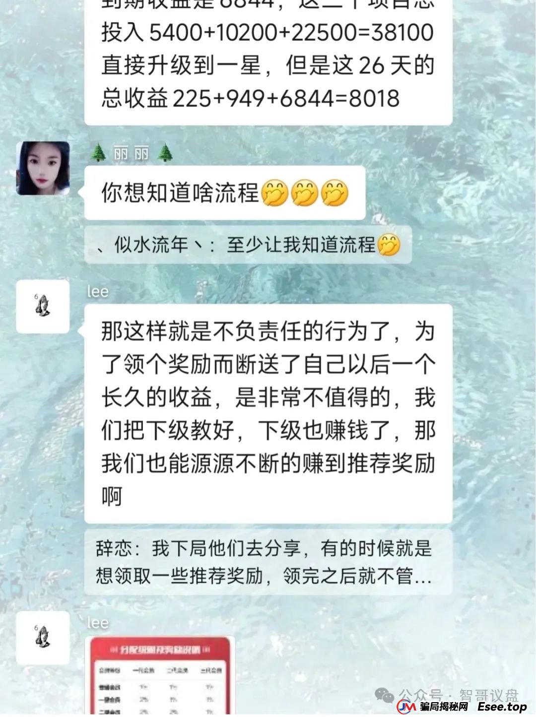 先锋领航Vanguard分红盘资金盘悄然进入尾声！有你参与的吗？