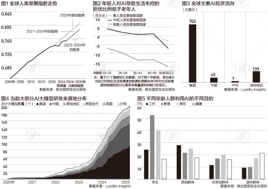 AI如何为人类发展注入新动能？联合国报告强调这三个关键点