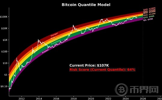 哪些因素让BTC站上11万美元新高？未来能涨到多少？