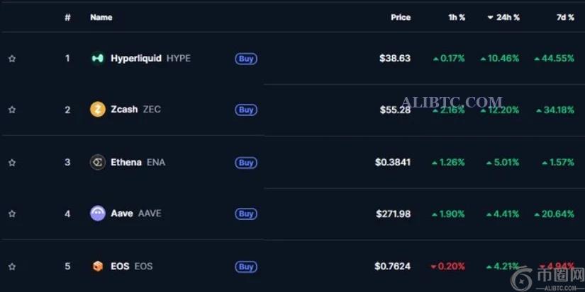 HYPE币价格预测：随着BTC和USD对的看涨浪潮形成，HYPE进入价格发现阶段