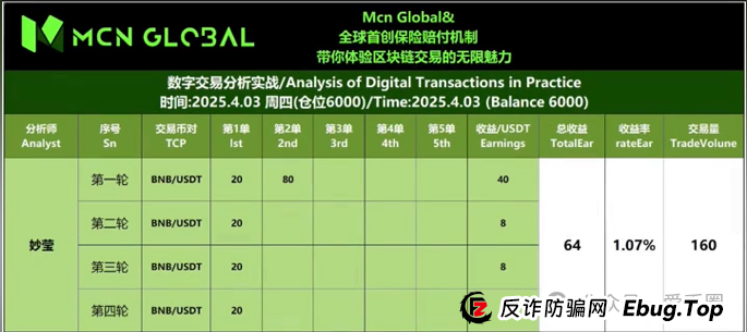 MCN Global是否是骗局？MCN Global跟单是假，其实是个资金盘骗局！