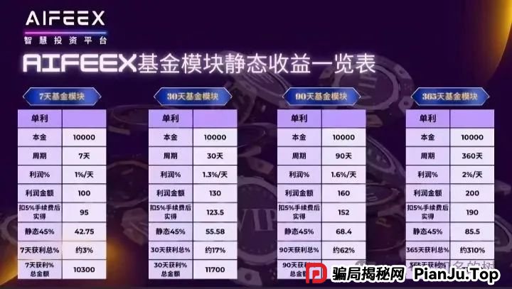 传销还是诈骗？灯塔LDK，Unilive‬，富域智赢（富域鑫云），AiFeex（艾菲克斯‬），Otalk这些资金盘注意了。