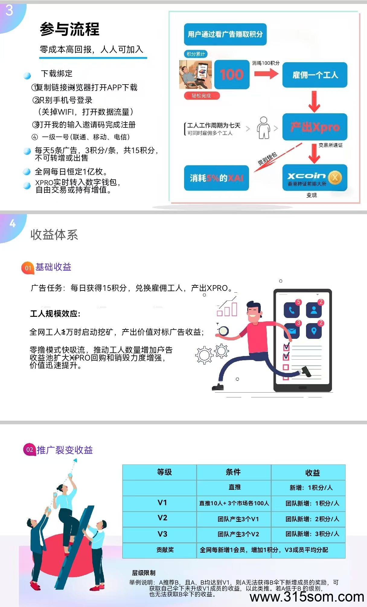 ❤️舍得之家，超强零撸挖头旷，有手机就能干，撸上百随时能变米