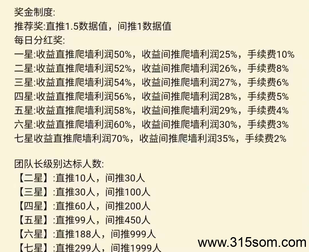熊宝数创零撸，上墙模式，自带JY保底收益高，最新模式。