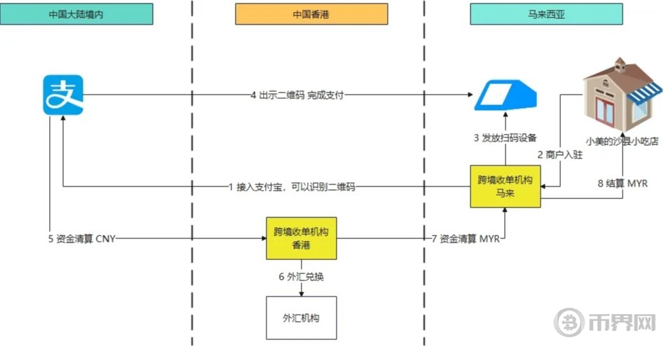 深度：香港《稳定币条例草案》将会对如何影响支付格局