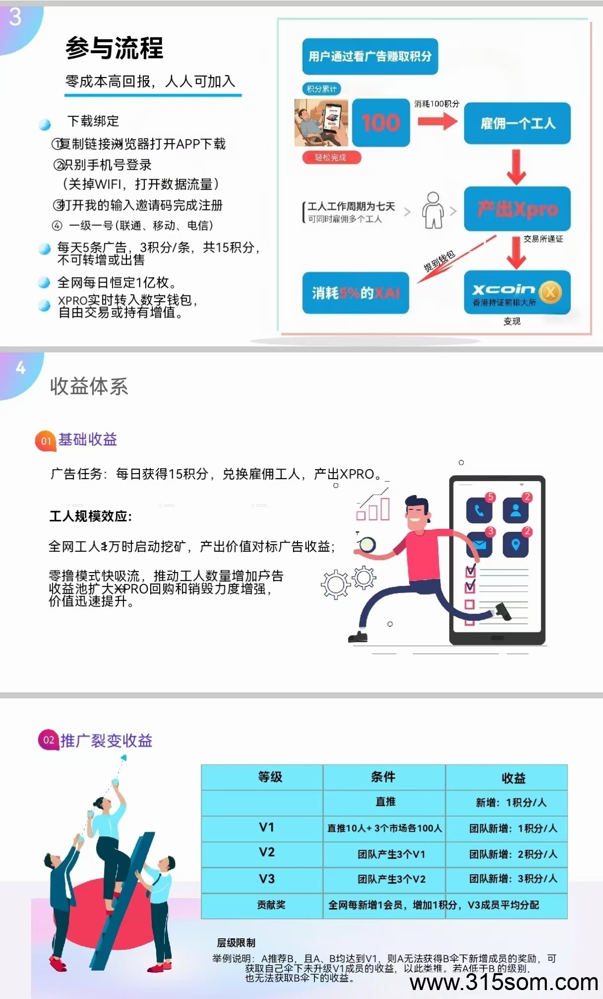 舍得之家，超强零撸首码头矿红利