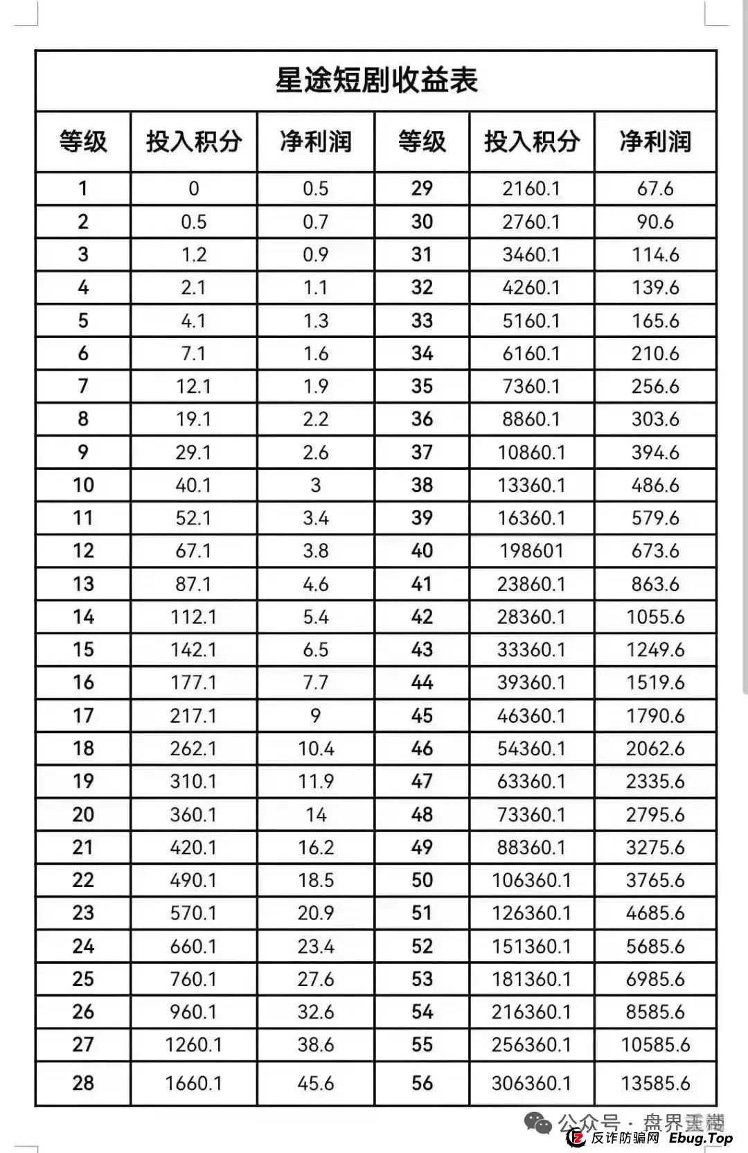 【智链星途】天帝带你扒皮这个即将跑路的资金盘骗局！