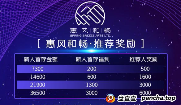惠风和畅：不是所有投资都靠“冲”，这次，你可以安心躺着赚！