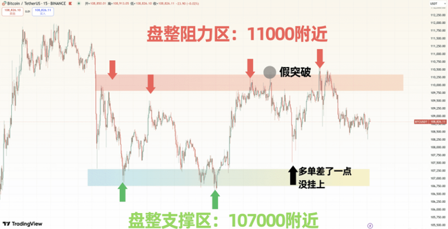 紧急预警！BTC关键指标异动，PCE风暴前夜：以太坊补涨机会VS Pepe生死局  或  暴风雨前的宁静？BTC数据异常+通胀数据倒计时，以太坊、Pepe命运分岔口！  或  10万美金BTC拉响警报