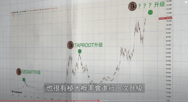 紧急预警！BTC关键指标异动，PCE风暴前夜：以太坊补涨机会VS Pepe生死局  或  暴风雨前的宁静？BTC数据异常+通胀数据倒计时，以太坊、Pepe命运分岔口！  或  10万美金BTC拉响警报