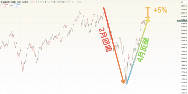 紧急预警！BTC关键指标异动，PCE风暴前夜：以太坊补涨机会VS Pepe生死局  或  暴风雨前的宁静？BTC数据异常+通胀数据倒计时，以太坊、Pepe命运分岔口！  或  10万美金BTC拉响警报