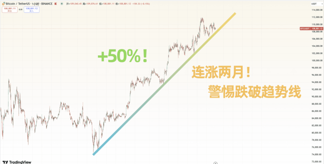紧急预警！BTC关键指标异动，PCE风暴前夜：以太坊补涨机会VS Pepe生死局  或  暴风雨前的宁静？BTC数据异常+通胀数据倒计时，以太坊、Pepe命运分岔口！  或  10万美金BTC拉响警报