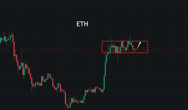 比特币狂飙2000刀直逼11万！以太坊狙击战打响，$B、GASS百倍神话延续，暴跌山寨币黄金买点曝光！
