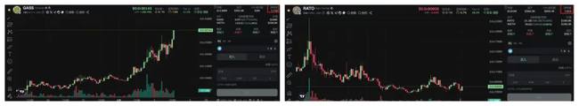 比特币狂飙2000刀直逼11万！以太坊狙击战打响，$B、GASS百倍神话延续，暴跌山寨币黄金买点曝光！