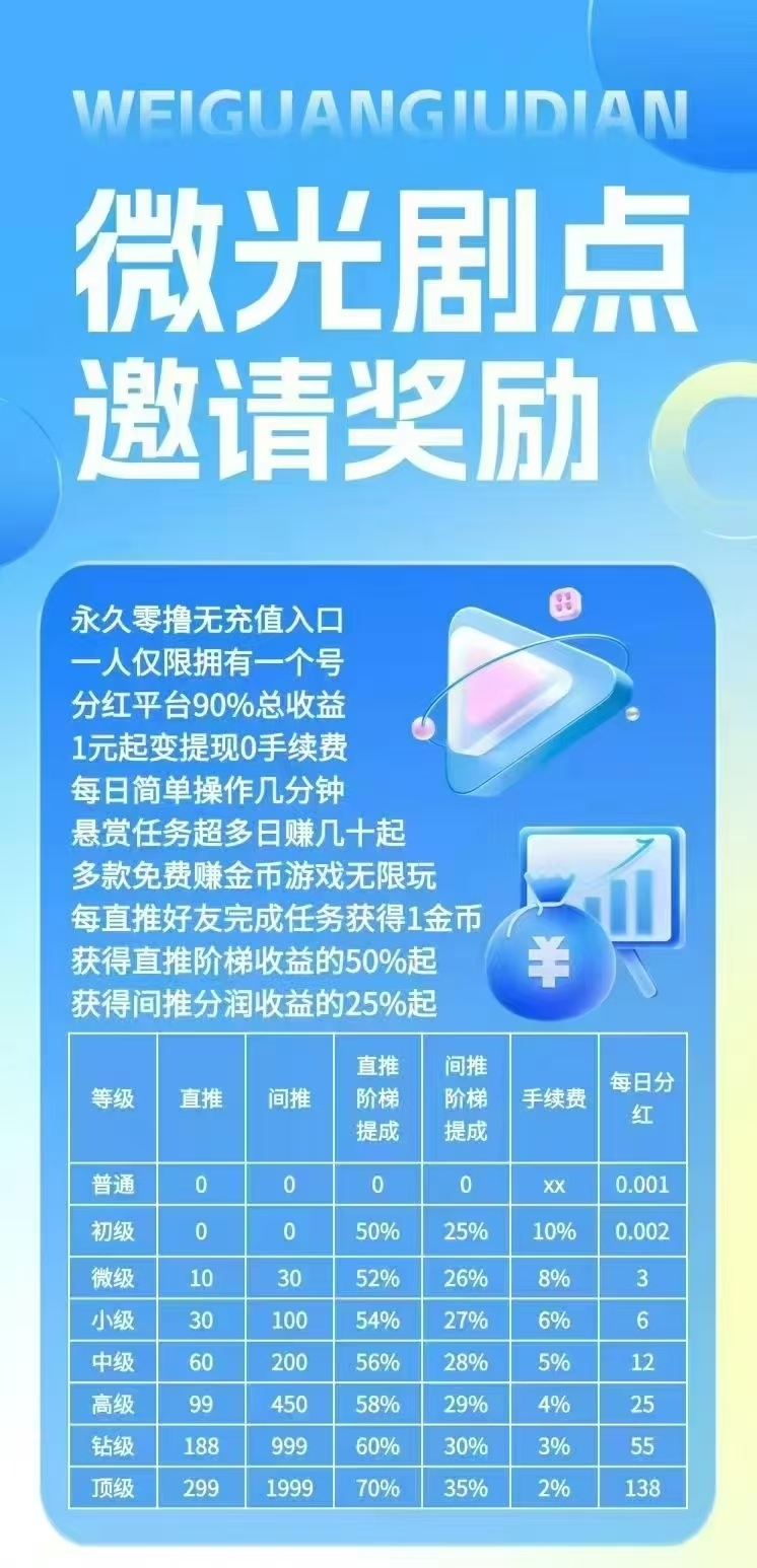 微光剧点首码，最新零撸项目