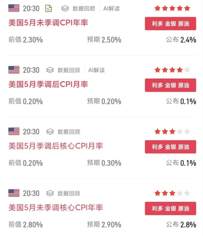 盘后利空！港股尾盘跳水，A股险守3400，客机在印度坠毁波音盘前大跌