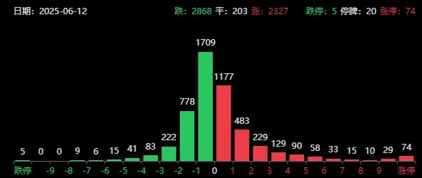 盘后利空！港股尾盘跳水，A股险守3400，客机在印度坠毁波音盘前大跌