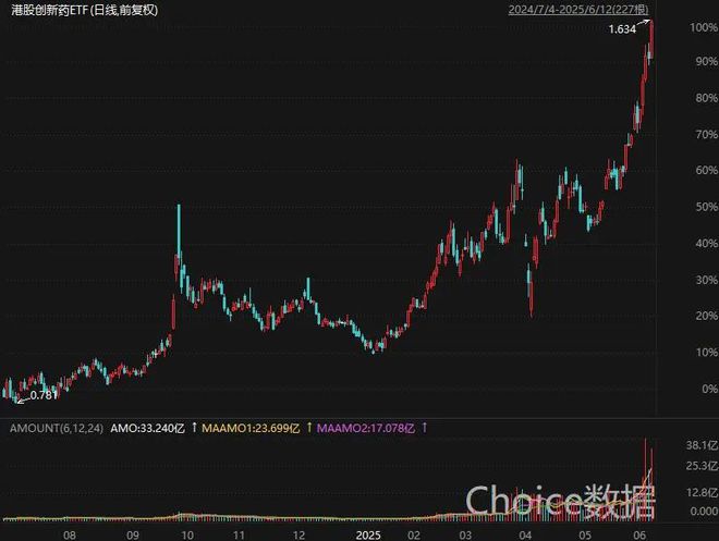 盘后利空！港股尾盘跳水，A股险守3400，客机在印度坠毁波音盘前大跌