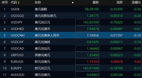 盘后利空！港股尾盘跳水，A股险守3400，客机在印度坠毁波音盘前大跌