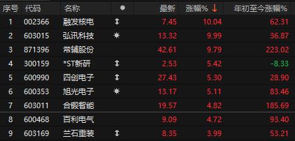 盘后利空！港股尾盘跳水，A股险守3400，客机在印度坠毁波音盘前大跌