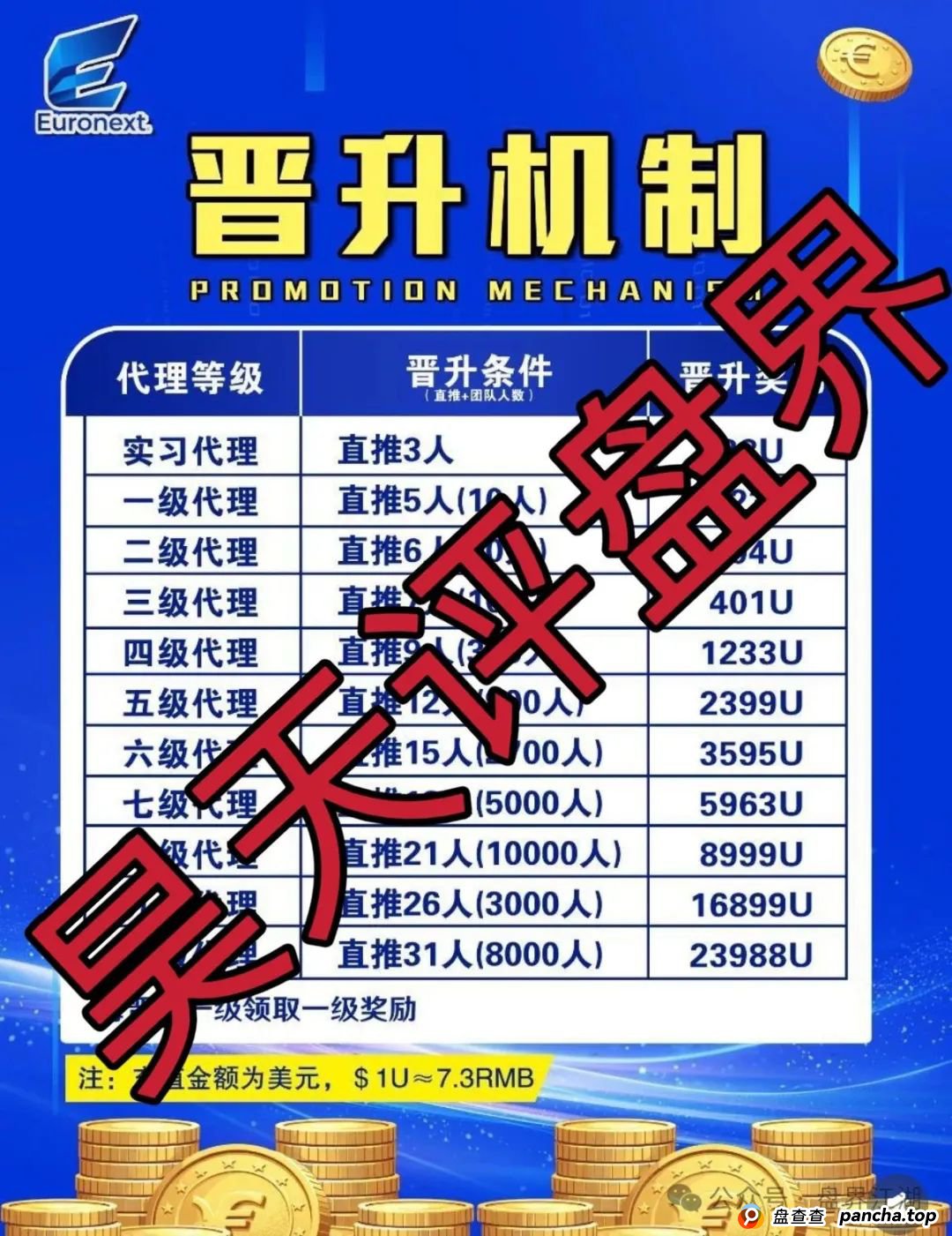 euronext（泛欧交易所）跟单资金盘骗局，高度预警，即将崩盘跑路！