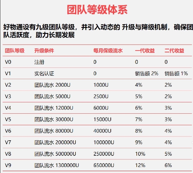 注册就送奖励，电商无货源托管，AI全智能托管！1秒出秒到！赚