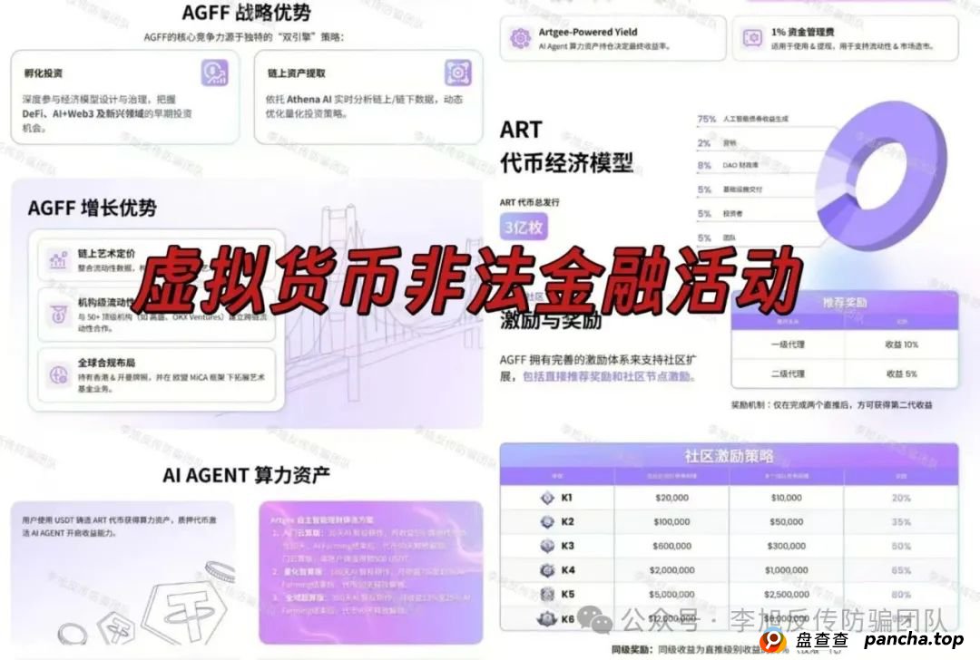 务必当心！速领防割指南！警惕这13个项目涉嫌非法集资、传销诈骗！躲开就是赚到！