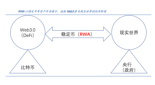 特朗普的数字鸦片阴谋：稳定币正成为美元霸权最后救命稻草