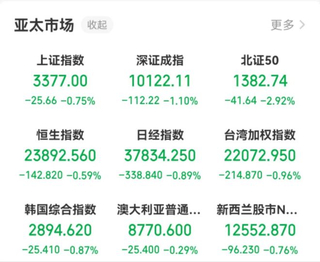 全球市场遭突袭！中东紧张局势升级，哪些资产是“避风港”？