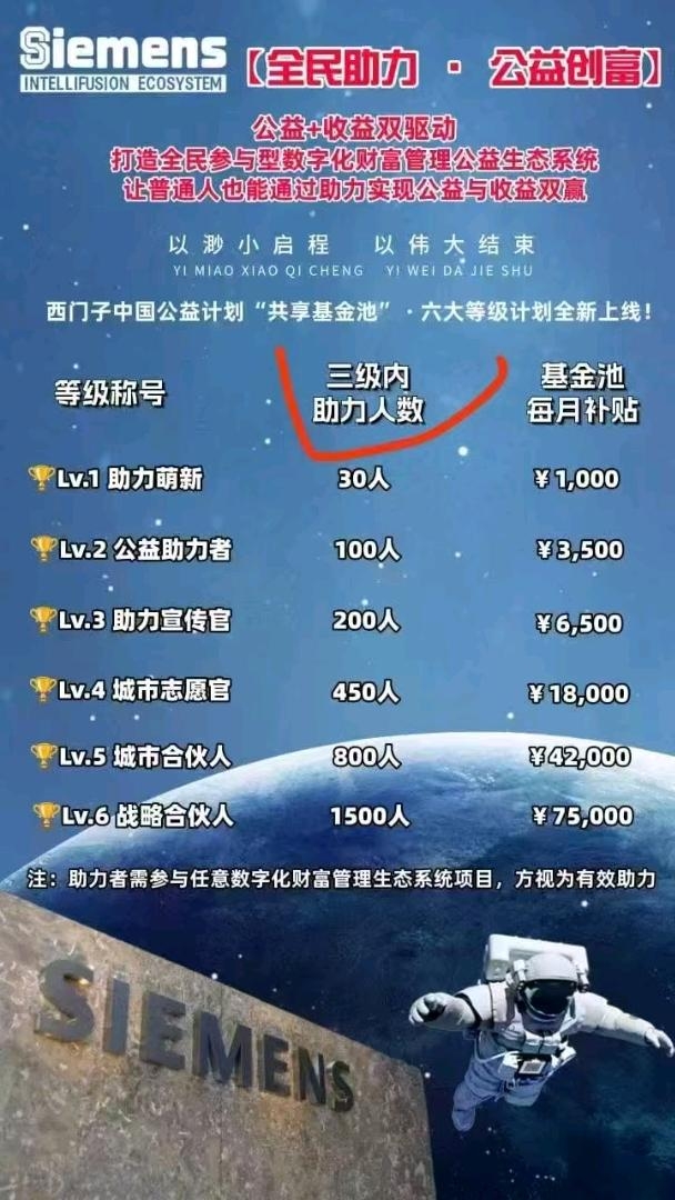 智汇生态，西门子旗下，大平台靠谱零撸，已京备案