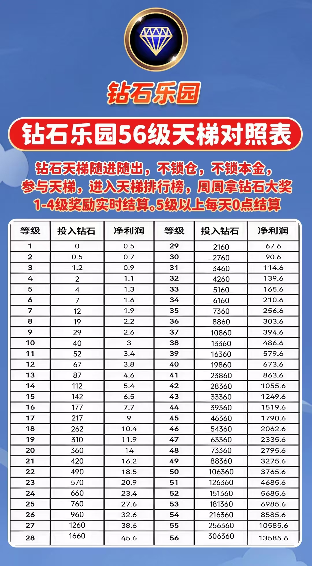 钻石乐园星途爬墙模式