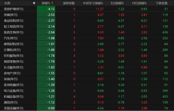 A股下周怎么走？
