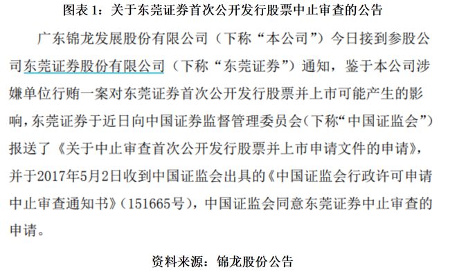 读懂IPO|东莞证券第一大股东债务危机致股权冻结，业绩回升而高层人事频变