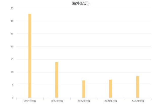 “国电南瑞”开始享受电力出海红利！