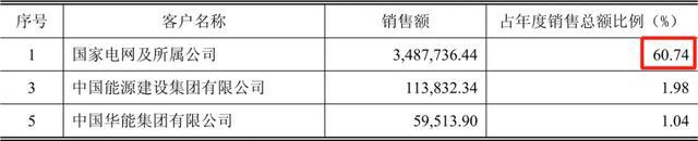 “国电南瑞”开始享受电力出海红利！